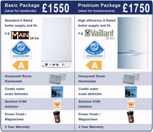 Boiler Installation Cost – Get a Boiler Price Quote