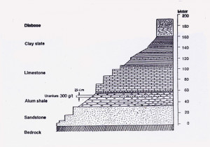 Sedimentary Rock Layers Diagram