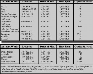 See Author Rene' Lopez discuss the Resurrection of Jesus based on the ...