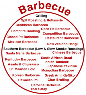 Barbecue Quotes http://amazingribs.com/BBQ_articles/barbecue_defined ...
