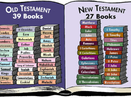 ... has 66 books. 39 books in Old Testament 27 books in New Testament