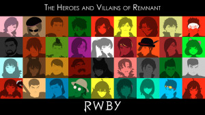 Related image with Rwby X Emerald Mercury