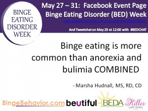 ... any behaviors that put you at special risk for Binge Eating Disorder