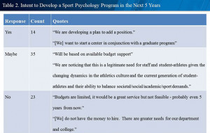 Finding the right sport psychology services: feedback from NCAA ...