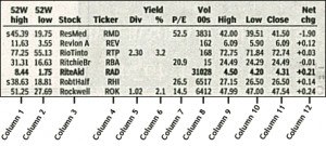 Stocks Basics: How to Read A Stock Table/Quote