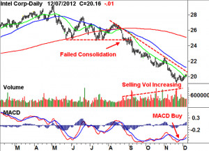 real-time stock quotes, historical charts & financial news, all for ...