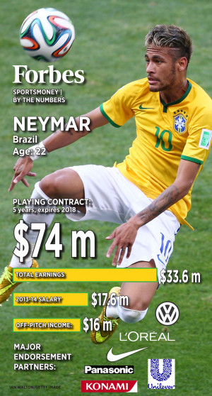 2014 World Cup Neymar By The