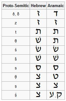 ... or fourth part and job 36 2a rashi says this phrase is in aramaic