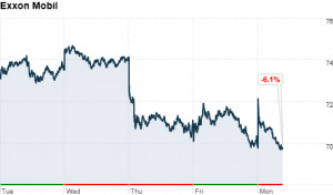 posts related to exxon mobil stock quote today