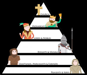 medieval feudal system in europe