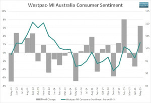 Follow Business Insider Australia on Facebook , Twitter , and LinkedIn