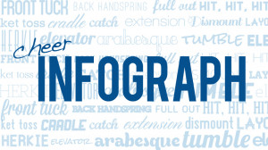 Need Inspiration, Cheer Captains? Look No Further [INFOGRAPH]