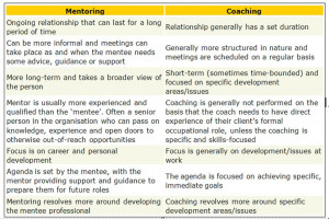 employee coaching and mentoring