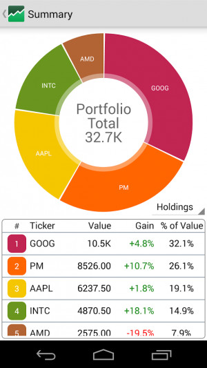Stock Quote & I.. screenshot thumbnail 2