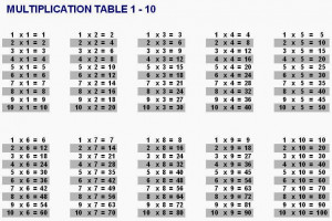 Multiplication Table 1 - 10. Just double click the image above to get ...