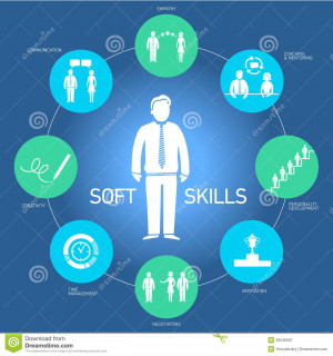 Soft skills icons and pictograms set black on colorfulf background.