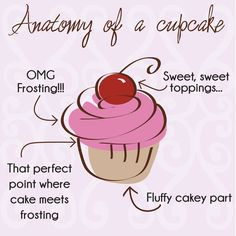 ... cupcakes cake cupcakes decor cupcakes anatomy cupcakes quotes cupcakes