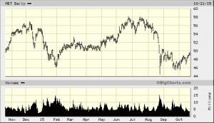 Technical Analysis | Hulbert Interactive