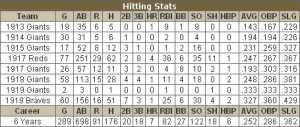 Jim Thorpe Hitting Stats