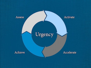 ... it. To create a sense of urgency, we must do four things well