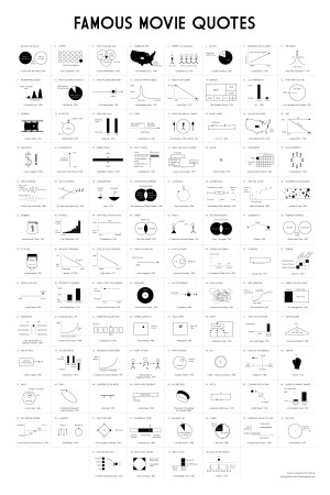 100 Famous Movie Quotes Visualized as Infographics