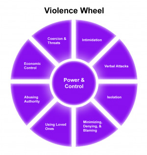 ... control following the violence wheel is an explanation of each abusive