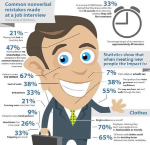 How do you Make a Good Impression in a Job Interview?