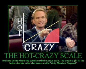 How I Met Your Mother Hot Crazy Scale