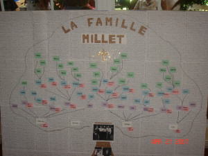 No Responses to “Louisiana Day 3 – The Millet reunion”