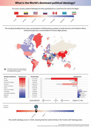 Global Political Ideology Infographic