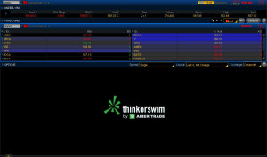 Level 2 Quotes in ThinkorSwim – How to read the Level II Screen