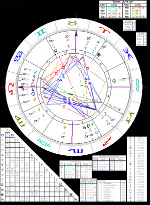 ... ; Mars, Cancer; Saturn, Capricorn; Neptune, Aries; Pluto, Taurus
