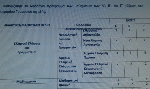 Timetable for junior high school (gimnasio) in Greece (Α' Β' Γ ...