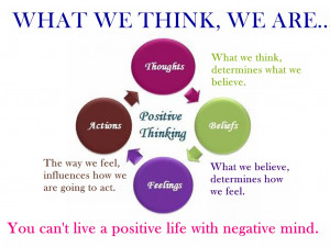 It talks about how to build positive thinking and the ...