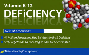 who is at risk for vitamin b 12 deficiency