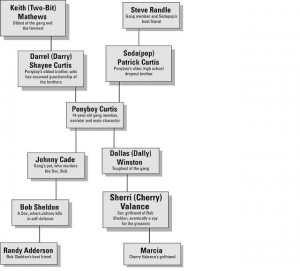 Credit: http://www.cliffsnotes.com/study_guide/literature/the ...