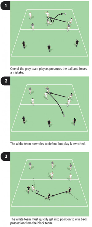 soccer drill session to help defenders stop midfield passes