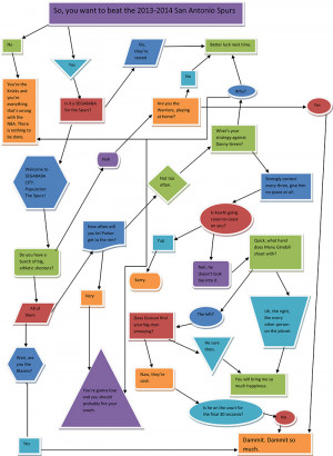 click on the image for a larger version of the flowchart