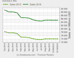 inc goog stock quotes cnbc google inc goog real time stock quotes news
