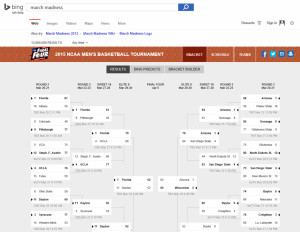 2015 ncaa march madness bracket results