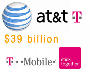 Att stock price-T Historical Prices AT&T Inc. Stock – Yahoo! Finance