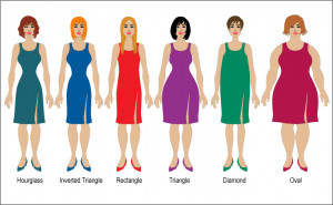 Carla's tips: Discover Your Body Type