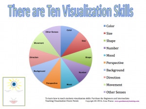 ... Visualization Skills Needed to Improve Reading, Writing and Learning
