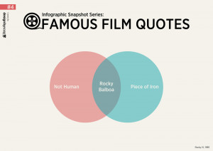 Infographic Snapshot Series: Famous Film Quotes #4
