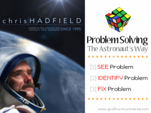 Problem Solving the Astronaut’s Way