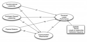 Transactional Leadership Model