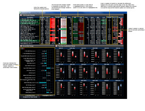 CQG Quotes and Candlesticks Dashboard