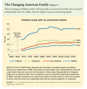 ednext_XV_2_mclanahan_fig01-small