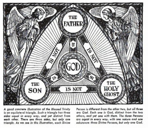 the catechism of the catholic church on the trinity