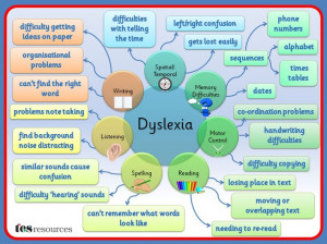 ... Dyslexia Testing: Part I- Introduction and Language Testing